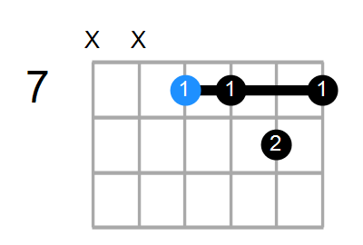 A9sus4 Chord